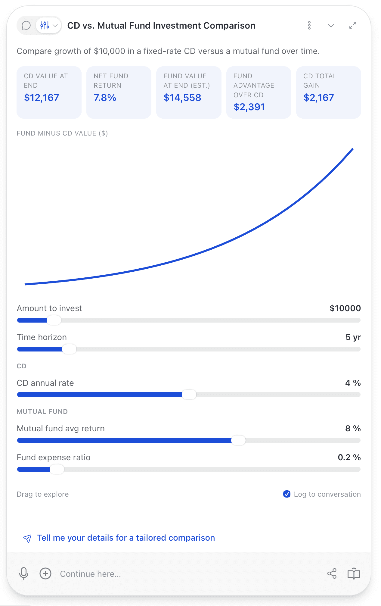 A 'CD vs. Mutual Fund Investment Comparison' simulator with draggable sliders, a live growth chart, and summary metric cards