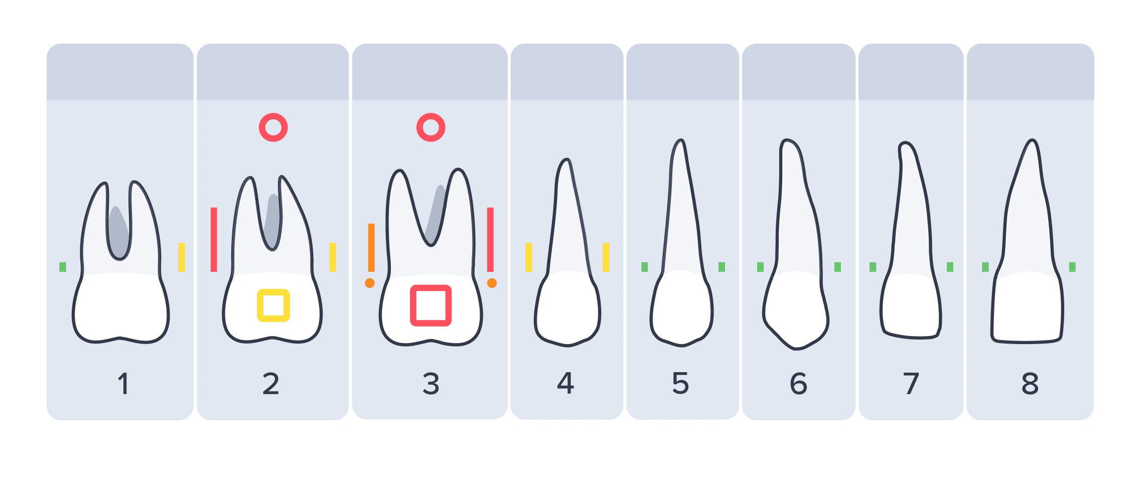 Outline odontogram with multiple finding indicators