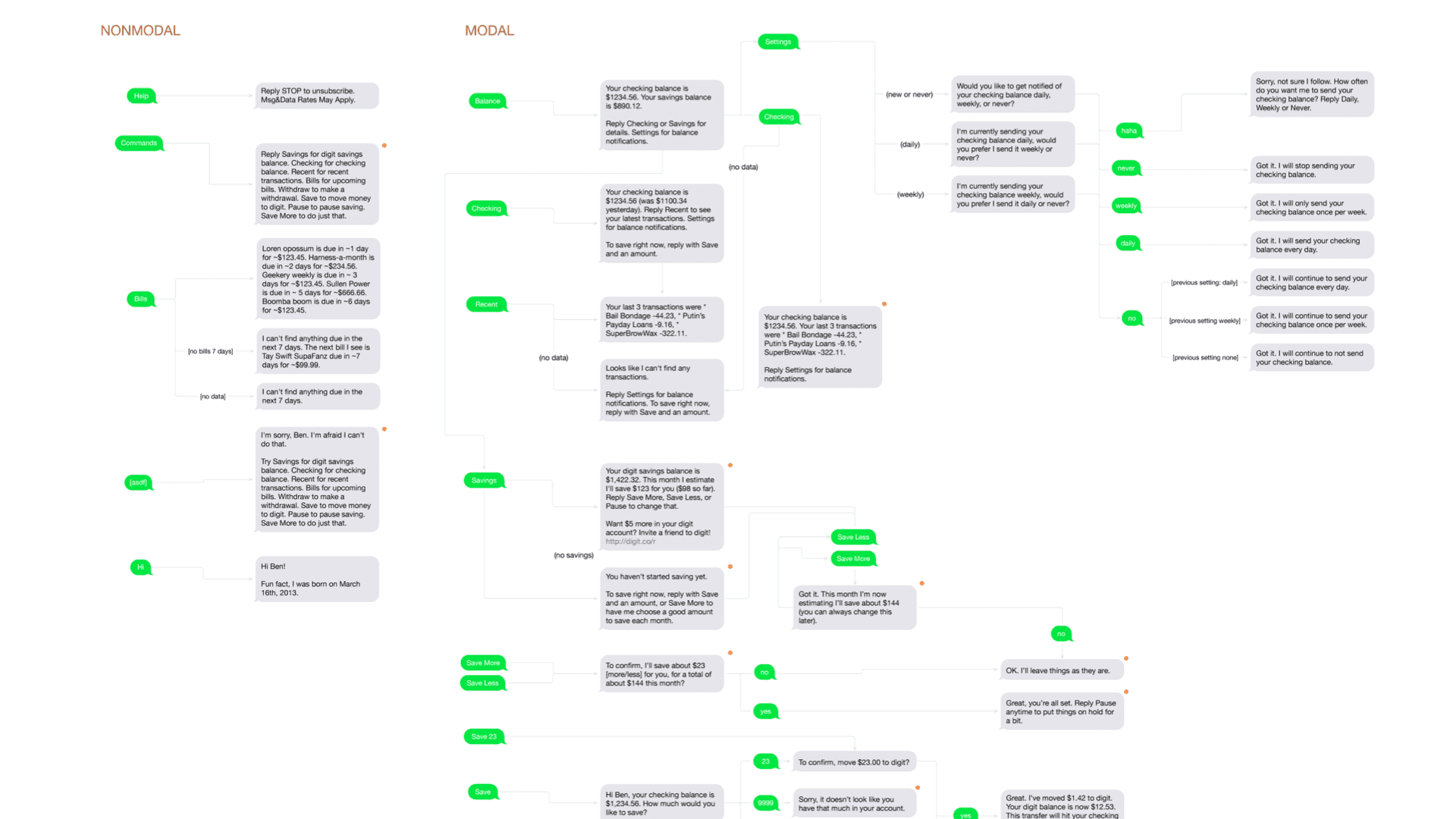 Overview of the full Digit SMS experience