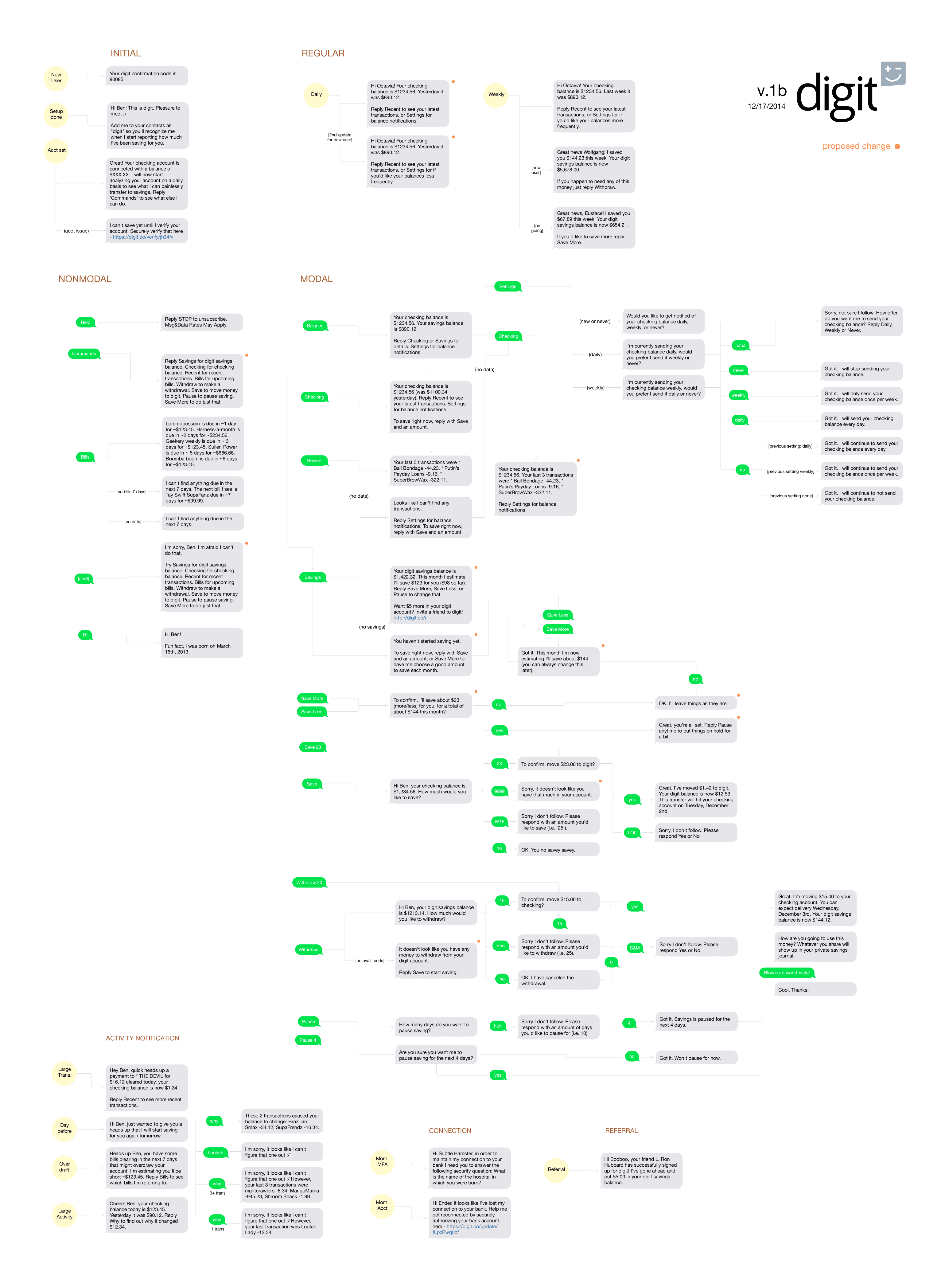 Digit interaction map — the full set of SMS flows and design proposals