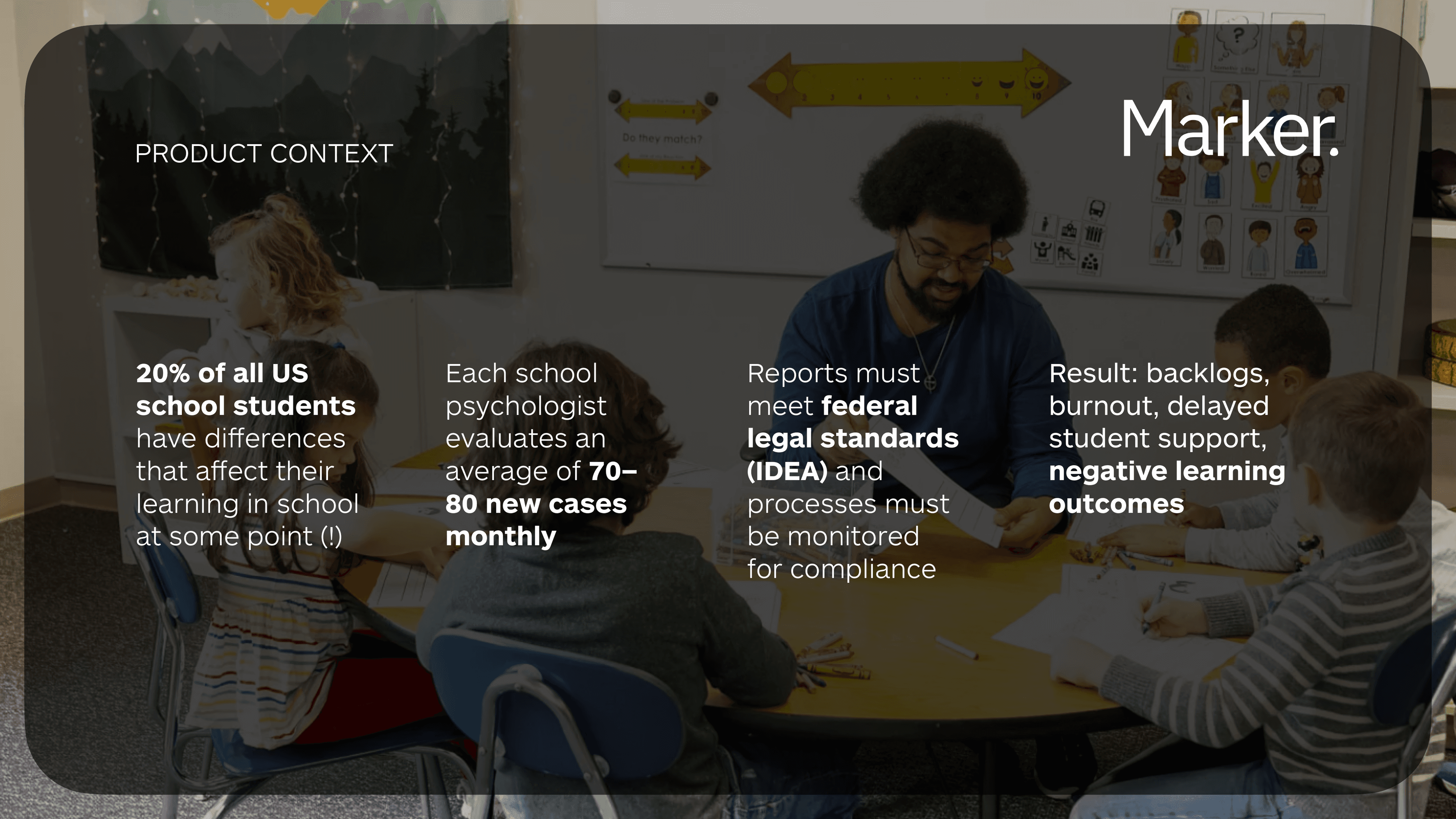 Product context — 20% of US school students have differences that affect their learning, each psychologist evaluates 70-80 new cases monthly, reports must meet federal legal standards