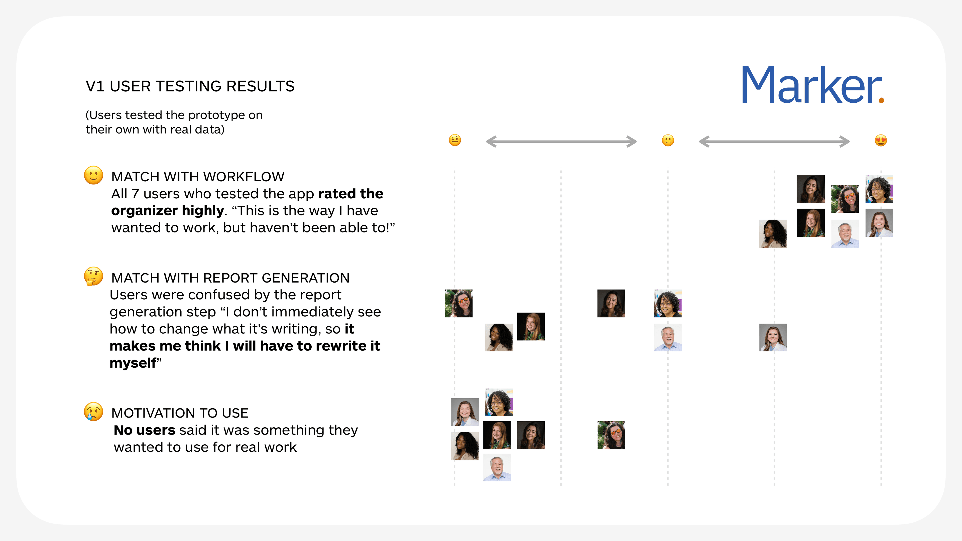 V1 user testing results — organizer rated highly, report generation confused users, no users motivated to use for real work