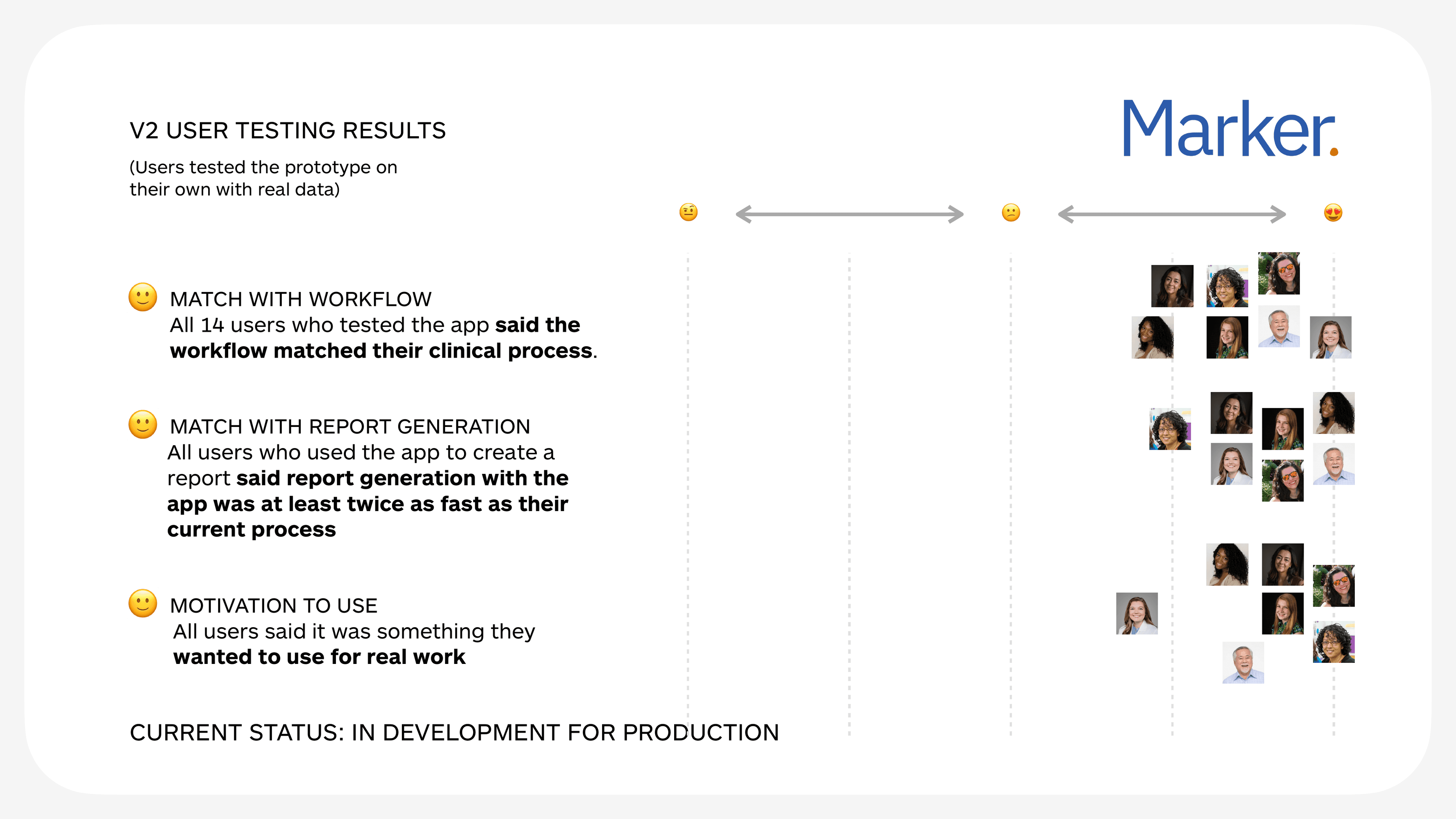V2 user testing results — all 14 users said workflow matched their clinical process, report generation at least twice as fast, all users wanted to use for real work. Current status: in development for production.