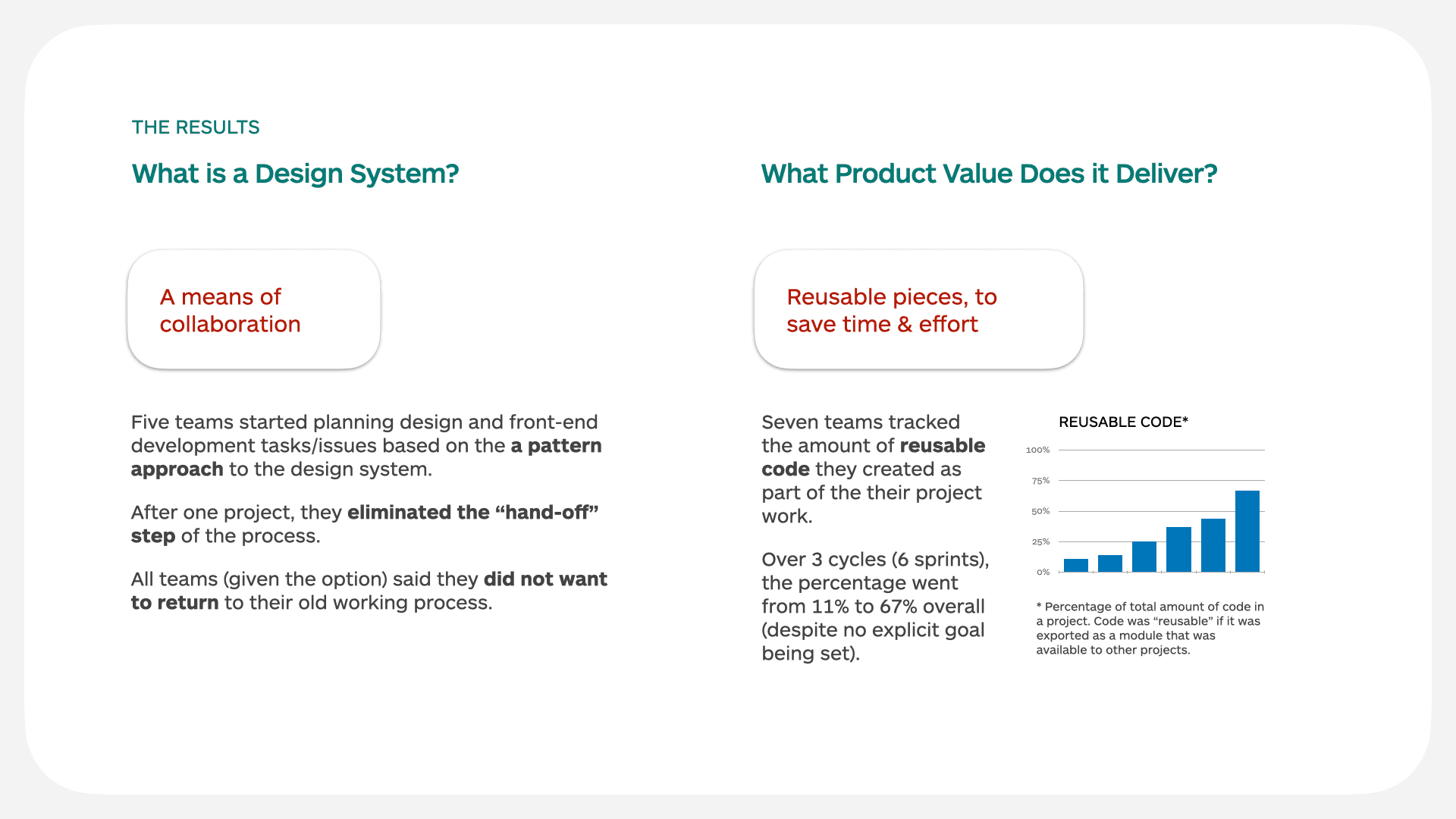 Design system components