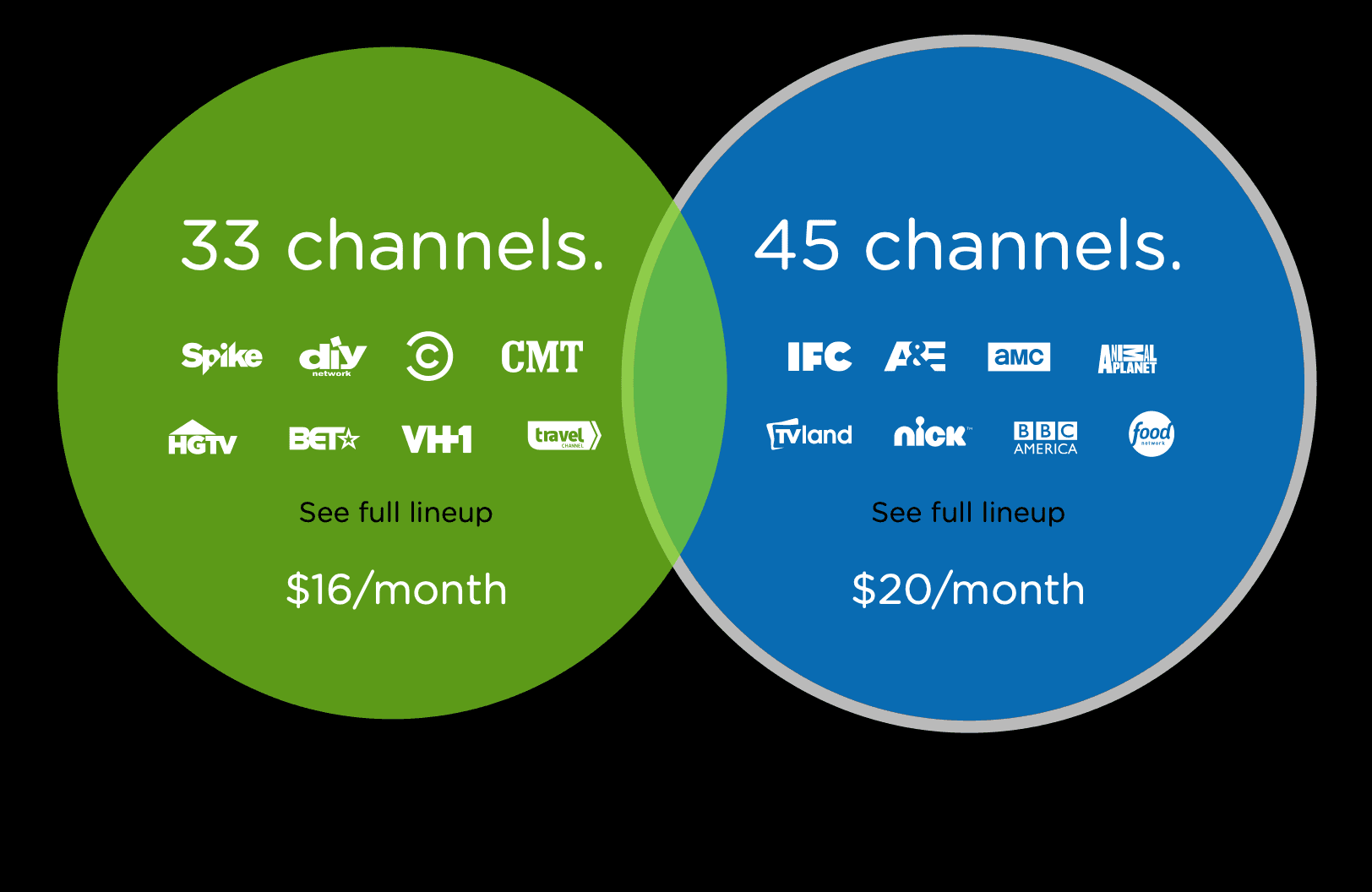 Philo simplified package offering