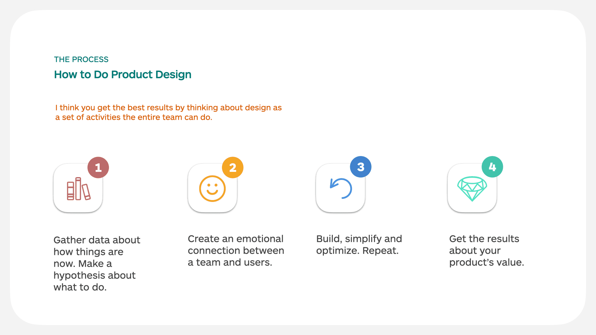 The Process — How to Do Product Design overview