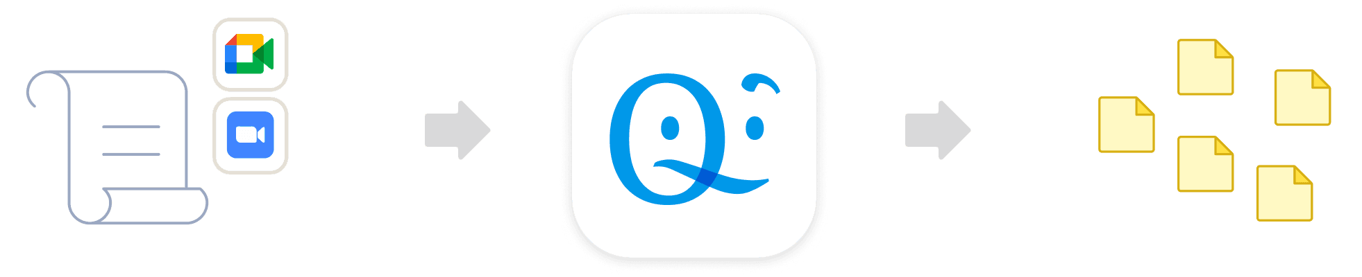 Qualitative